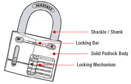 The Inner mechanism of this lock